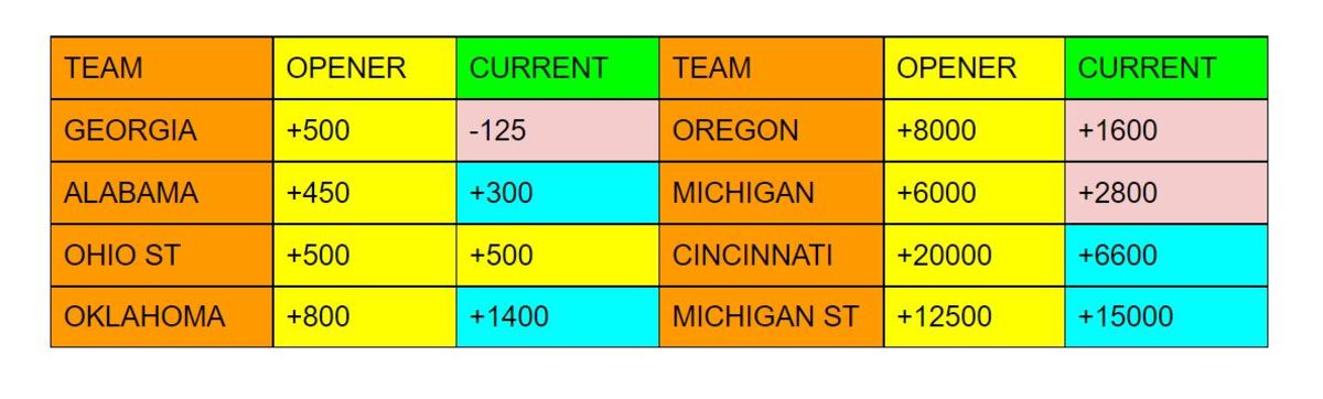 ncaafb